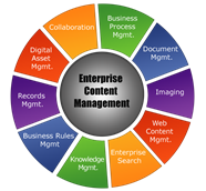 HIT HYPERTECH INNOVATIONS Knowledge Content Management